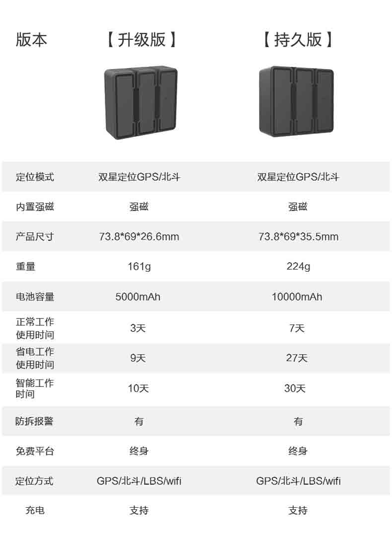 GT25-4G无线强磁8000mAH大容量GPS定位器